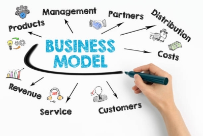 Επιχειρηματικό Μοντέλο - Business Model