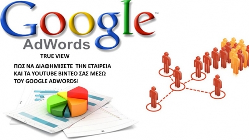 Google Adwords