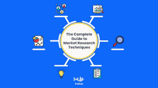 Μέθοδοι Ερευνών Αγοράς