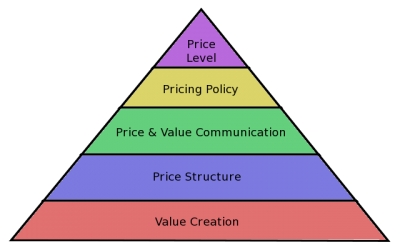 Τιμολογιακή Πολιτική